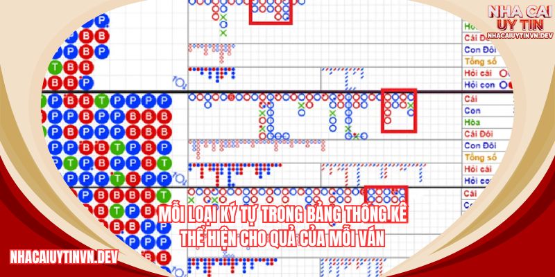 Các ký tự trong bảng kết quả đều có ý nghĩa riêng