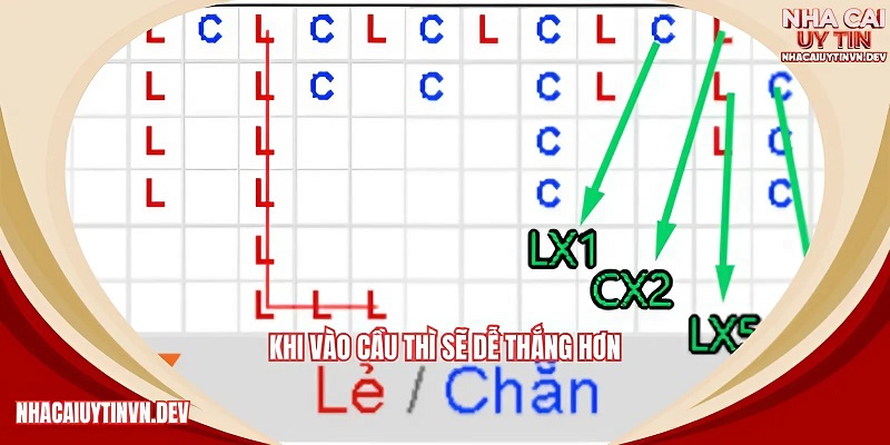 Chỉ nên chơi khi thế trận đang vào cầu